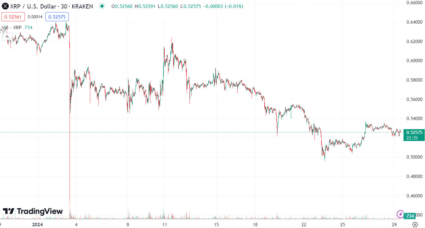 Het laatste Ripple Nieuws van vandaag - Newsbit