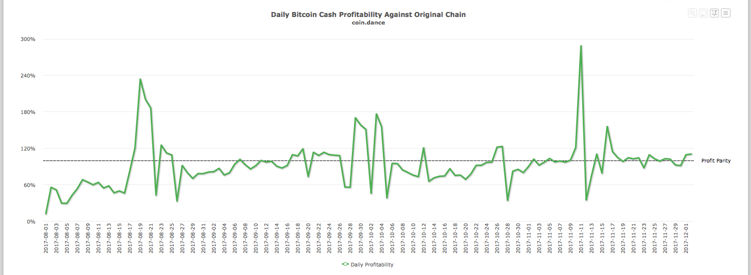 Bitcoin Average Transaction Fee