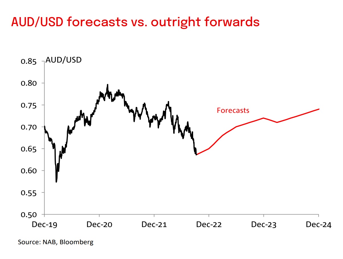 Today's Best AUD to USD Currency Exchange Rate for Cash