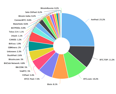 How to Choose a Cryptocurrency Mining Pool