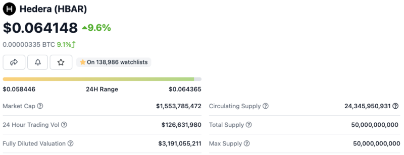 Hedera (HBAR) Price, Coin Market Cap, & Token Supply