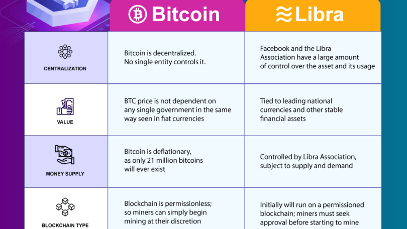 LibraToken Price (LBA), Market Cap, Price Today & Chart History - Blockworks