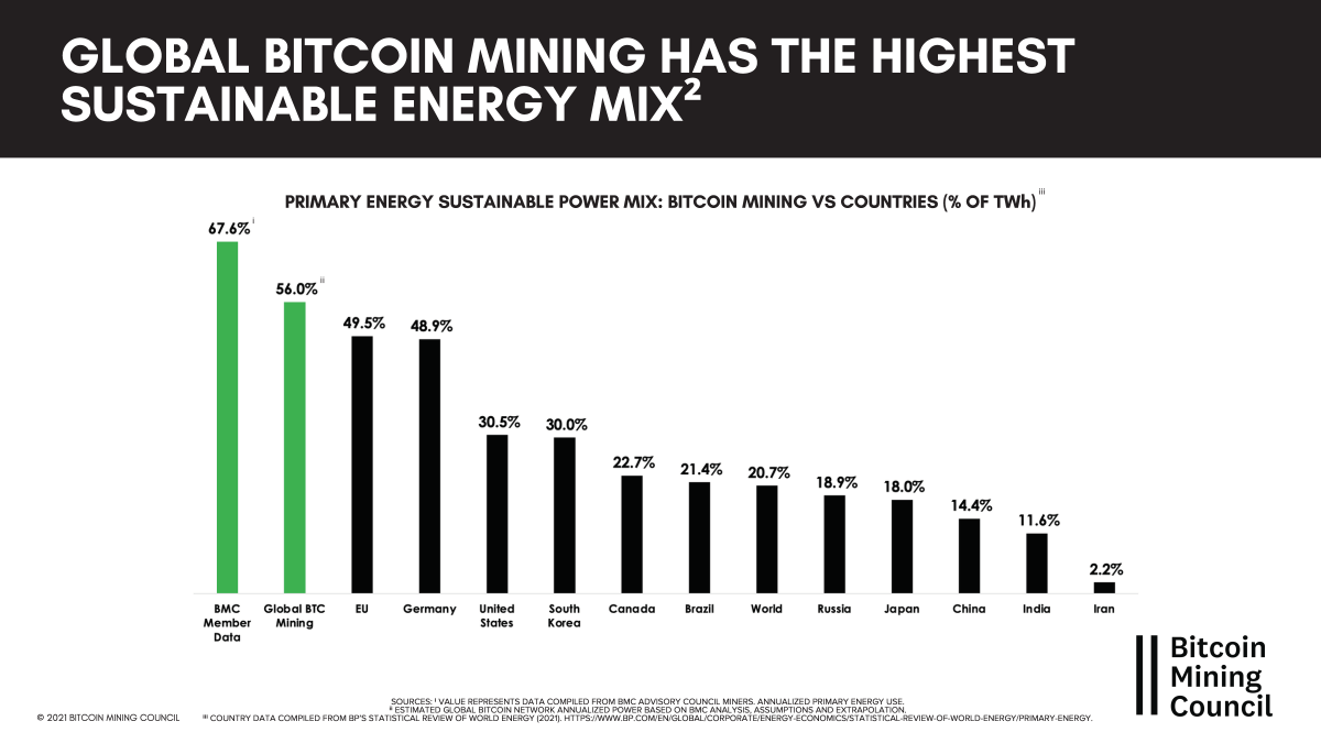 Bitcoin energy consumption worldwide | Statista