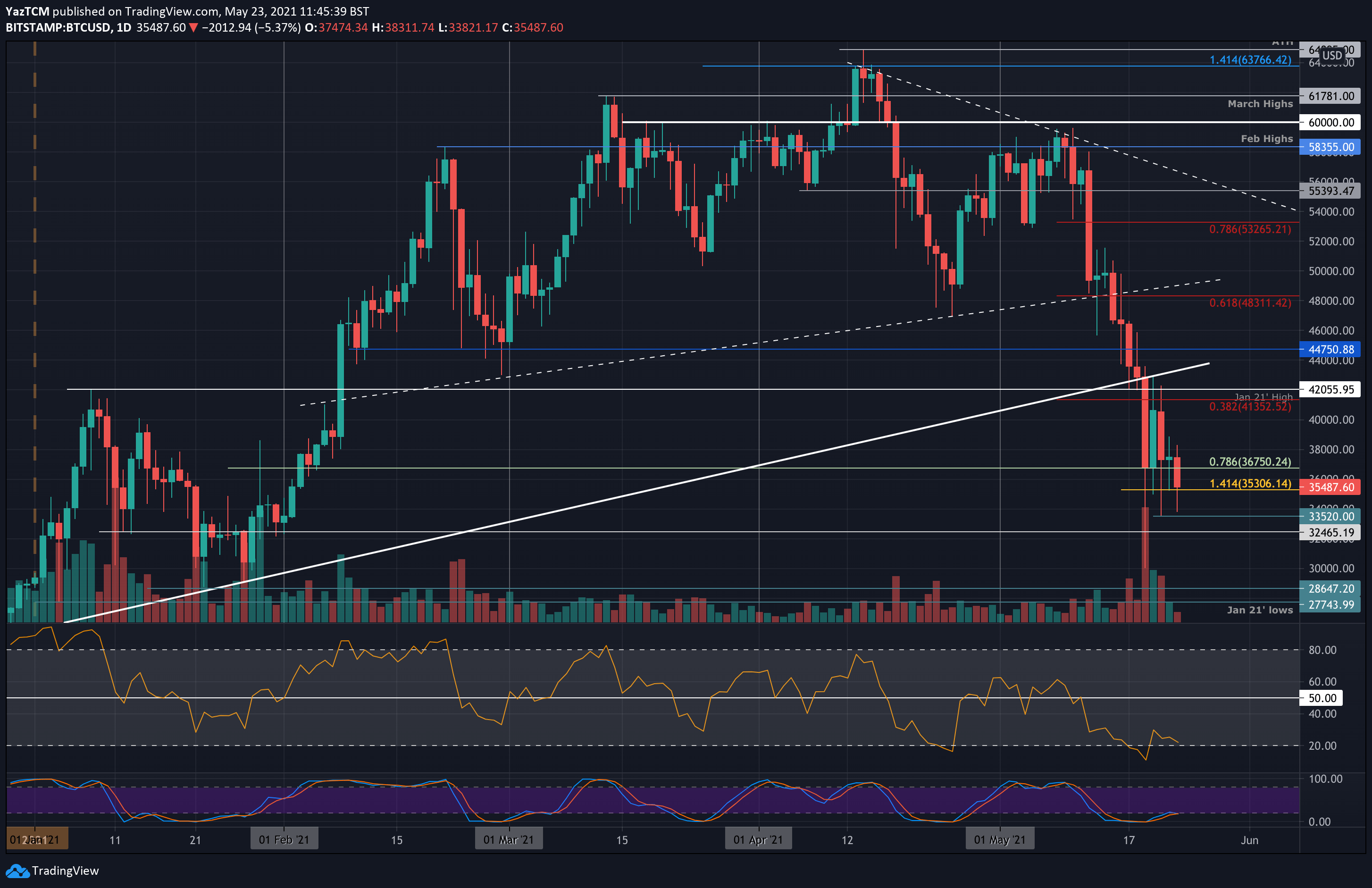 BTCUSD - Bitcoin - USD Cryptocurrency Barchart Opinion - family-gadgets.ru