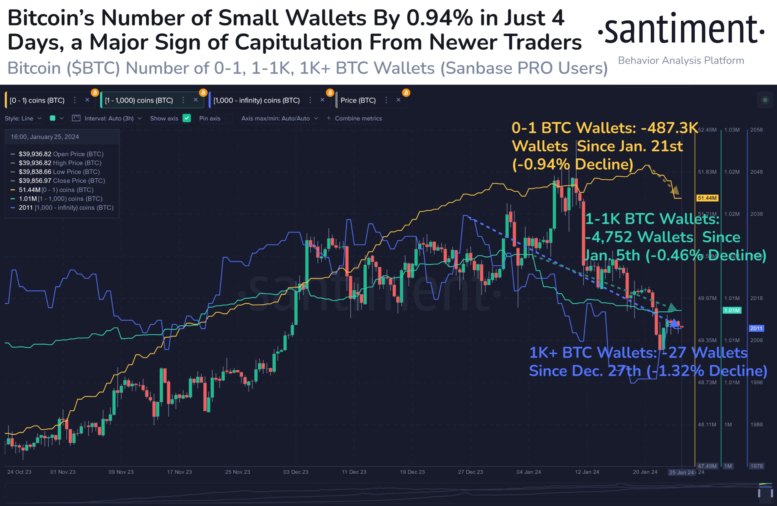 Convert BTC to CAD ( Bitcoin to Canadian Dollar)