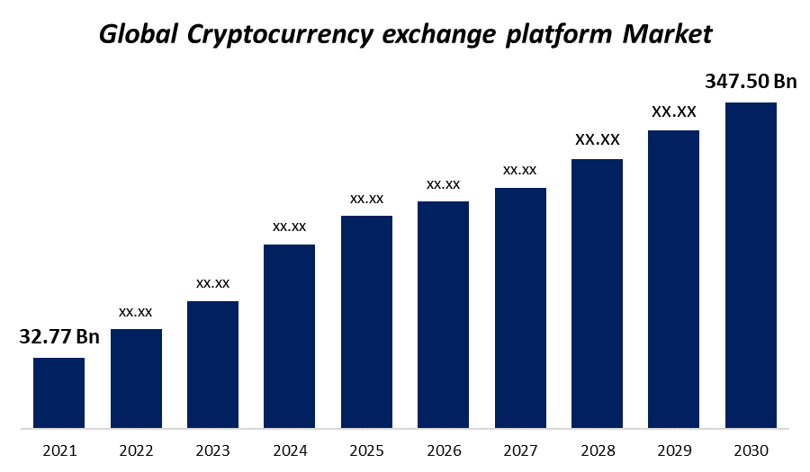 Cryptocurrency Market - Analysis, Size & Industry Overview