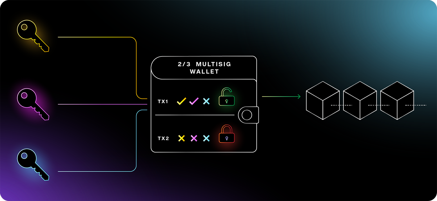 Multisig Wallet for Bitcoin and Ethereum | Guarda Wallet