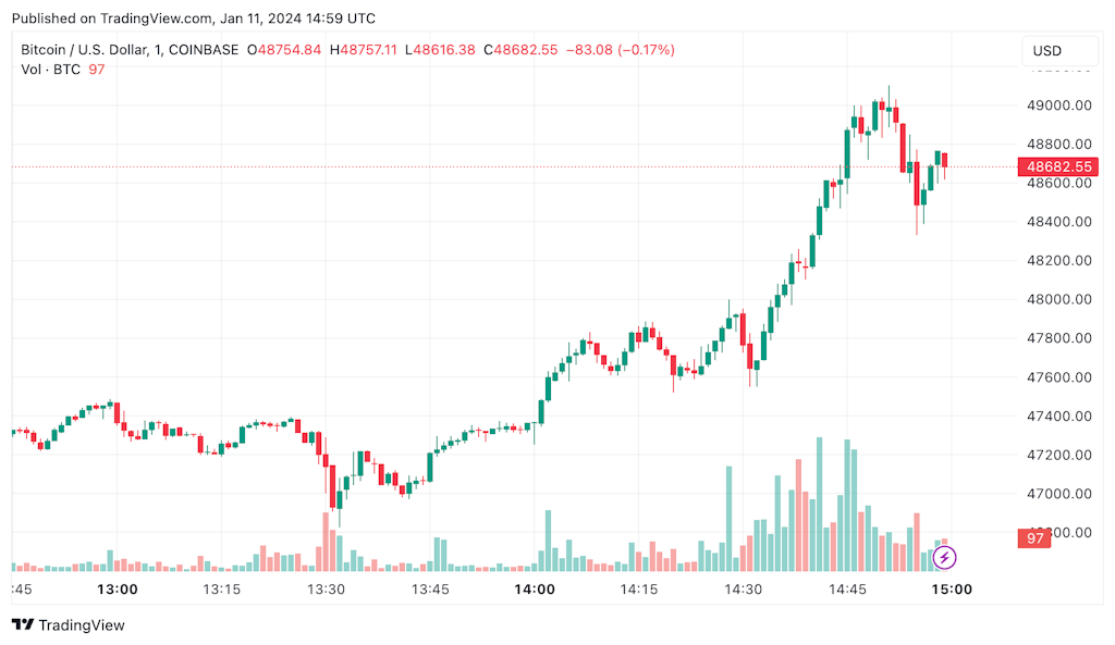 BTCUSD | CoinDesk Bitcoin Price Index (XBX) Overview | MarketWatch