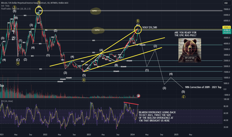 BTCUSD Bitcoin US Dollar - Currency Exchange Rate Live Price Chart