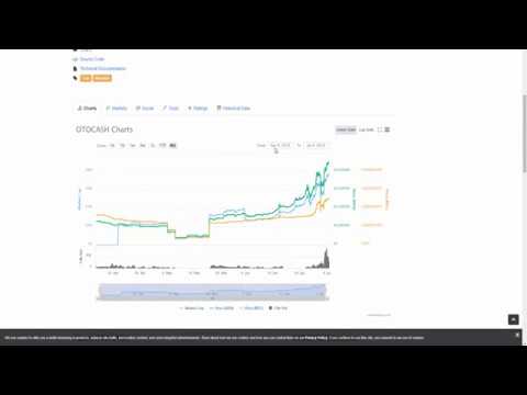 CoinTracking · Coin Charts