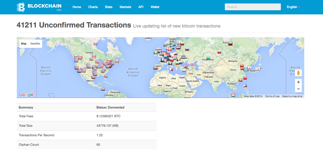 mempool - Bitcoin Explorer