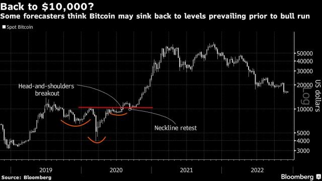 What's behind bitcoin's latest surge? | Reuters