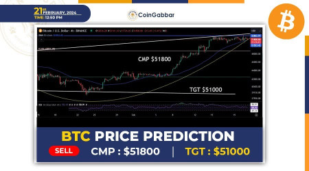 BOB Token (BOB) Price Prediction , – | CoinCodex