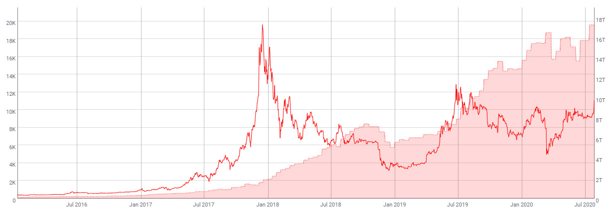 Technical analysis Bitcoin to K related equities mixed | Saxo Bank