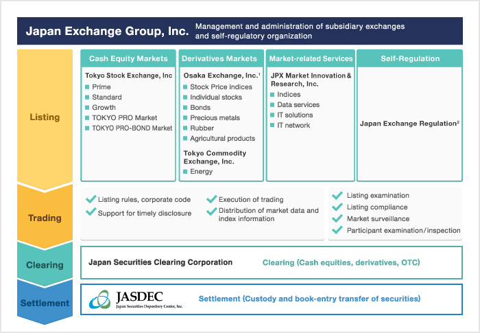 GitHub - Siquan-Wang/JPX-Tokyo-Stock-Exchange-Prediction