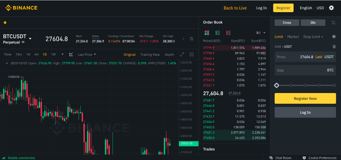 What Is Binance Testnet and How Does It Work?