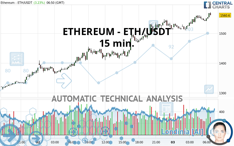 ETHUSDT - Ethereum / Tether Cryptocurrency Price - family-gadgets.ru