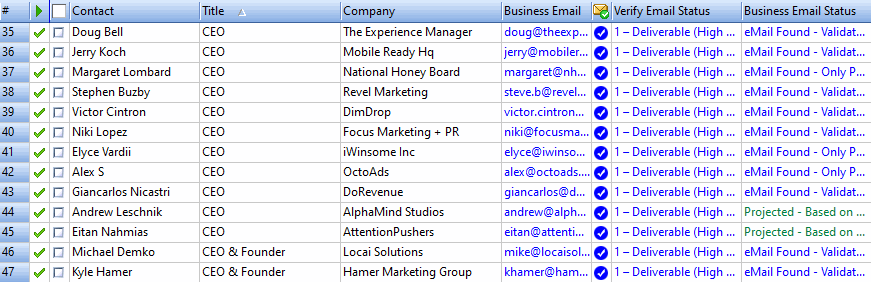 Buy Targeted Email Marketing Lists [Global Coverage]