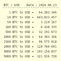 Convert Bitcoin to USD - BTC to Dollar Converter - Exchanger24