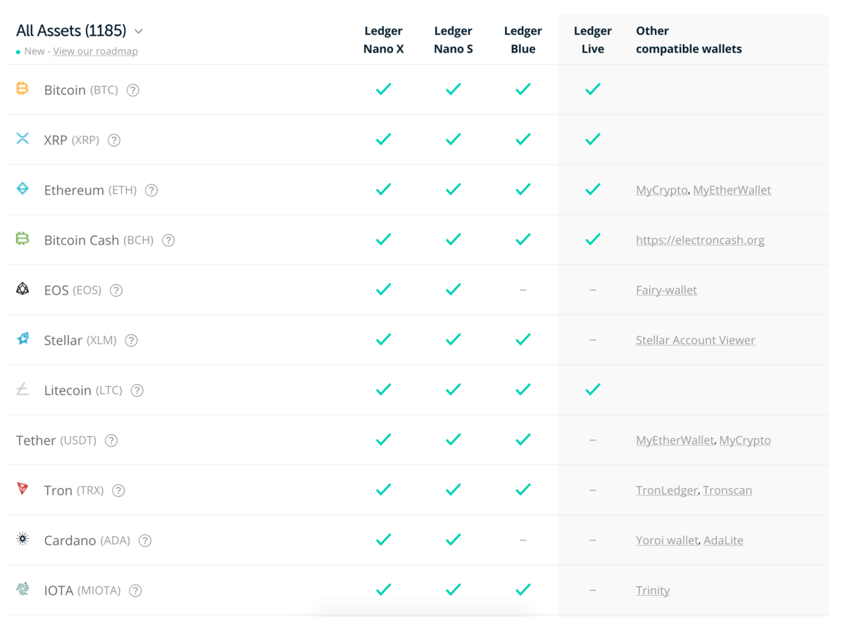 How Many Coins Can the Ledger Nano S Hold? - Crypto Head