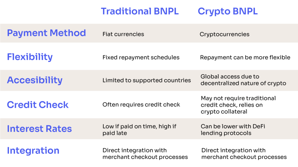 Klarna for Crypto Deposits - See Top 48 Sites