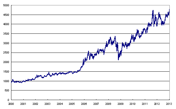 Derivatives | Japan Exchange Group