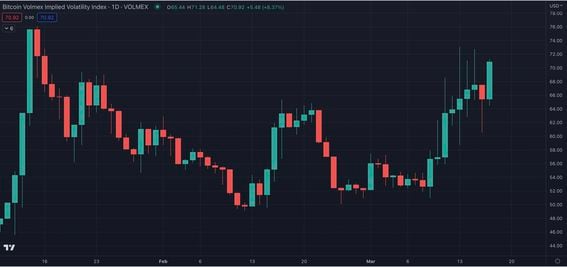 BITCOIN - BTC/USD interactive live chart