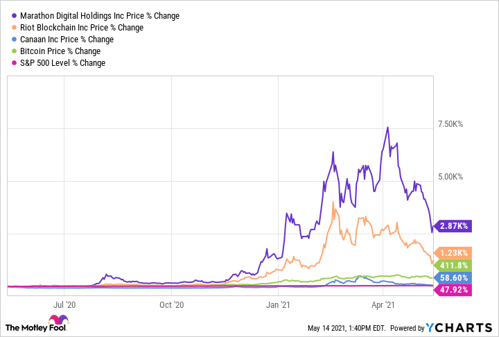 Bitcoin price live today (07 Mar ) - Why Bitcoin price is up by % today | ET Markets