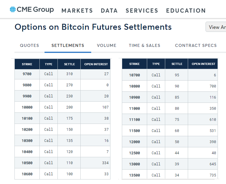 Bitcoin and Ethereum Options Worth $ Billion Set To Expire Today