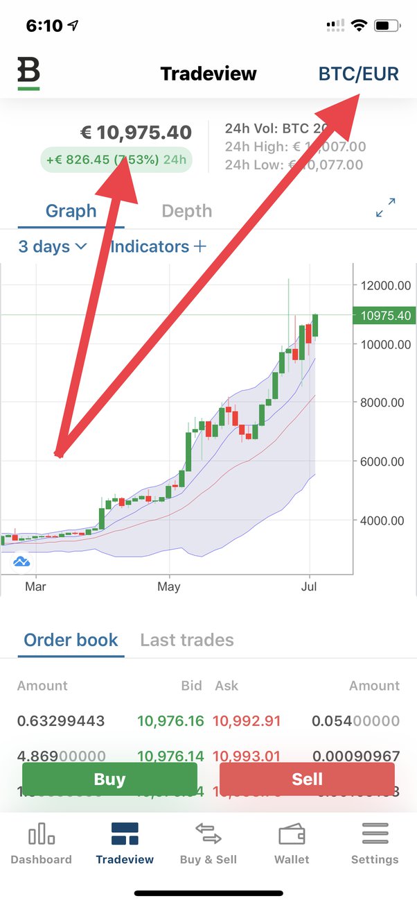 Bitcoin Vault Price History Chart - All BTCV Historical Data