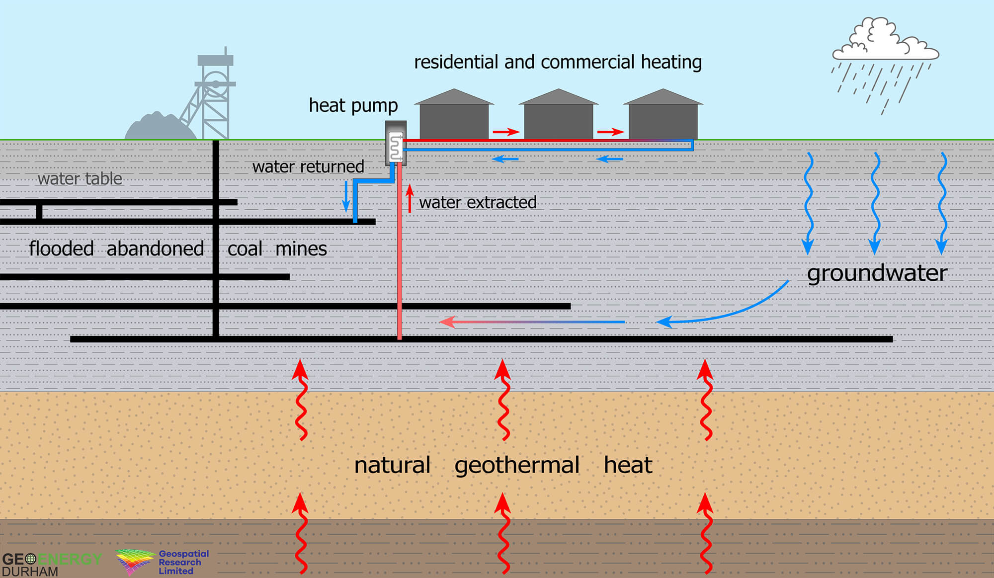 Blog | Geothermal Energy From Mines