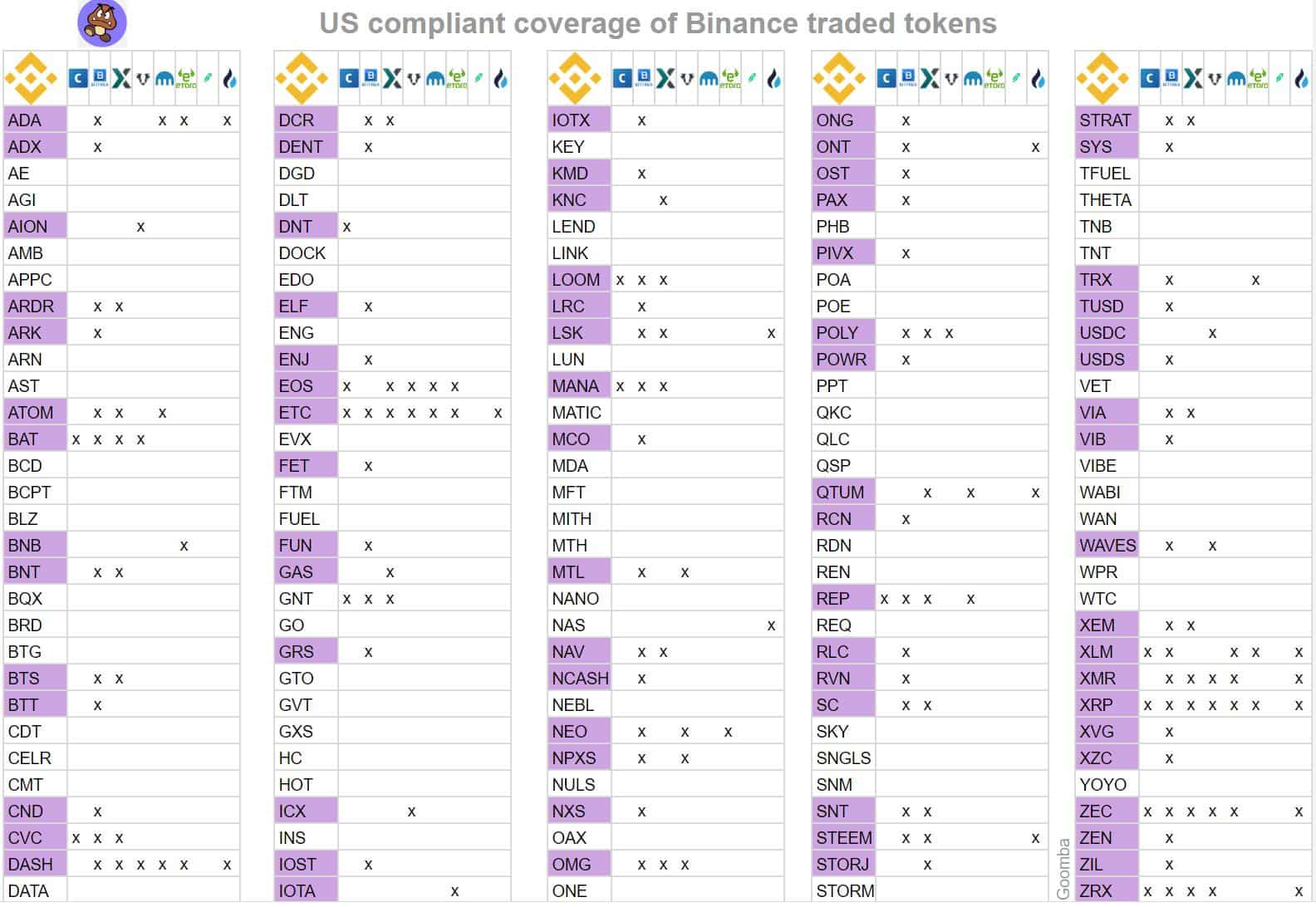 Binance Review Still the Best Crypto Exchange - Is it Safe?