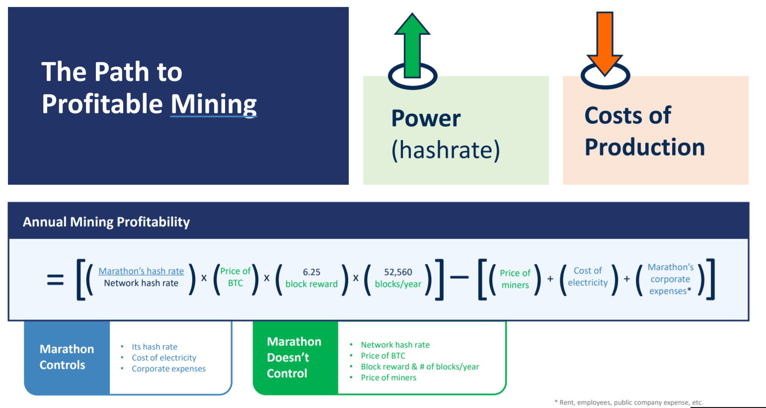 Mining Hardware | NiceHash