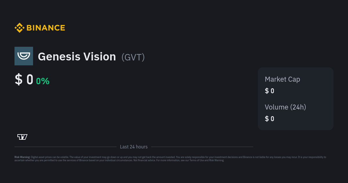Genesis Vision (GVT) Price Prediction , – | CoinCodex
