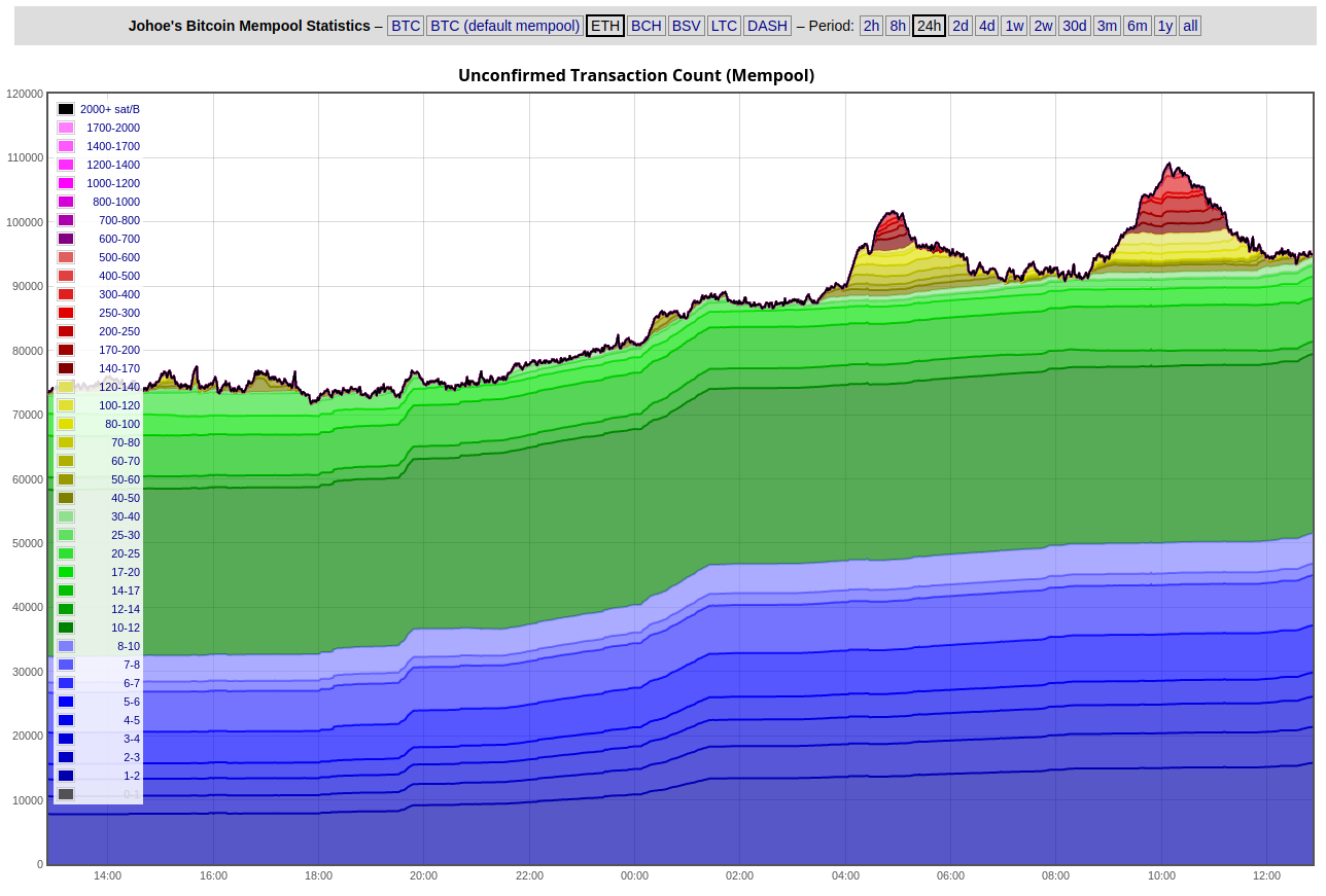 FAQ - mempool - Bitcoin Explorer