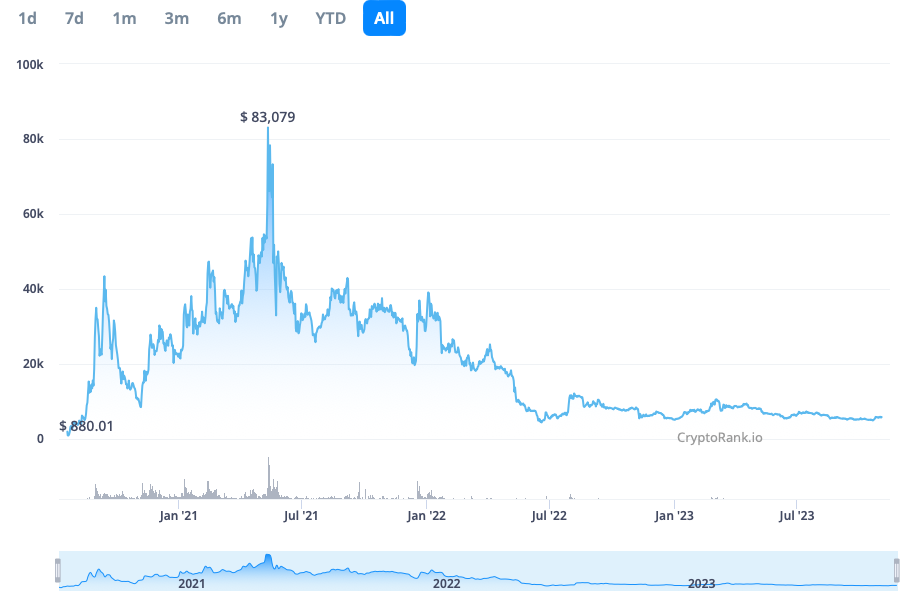 family-gadgets.rue (YFI-USD) Historical Prices | CoinCarp