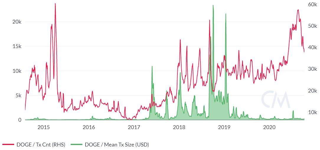 Dogecoin price prediction What will DOGE be worth in ? - Godex Crypto Blog