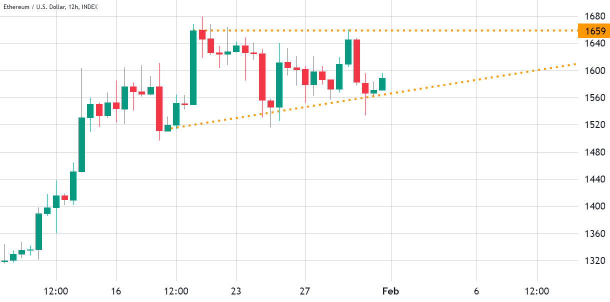 ETHUSD - Ethereum - USD Cryptocurrency Interactive Chart - family-gadgets.ru