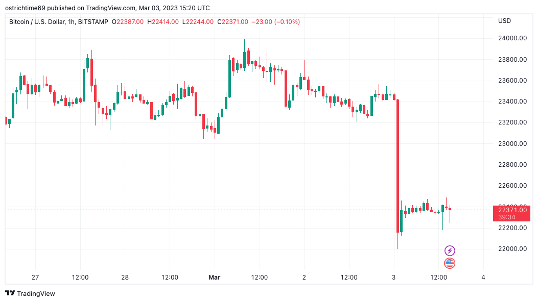 Convert BTC to USD: Bitcoin to United States Dollar