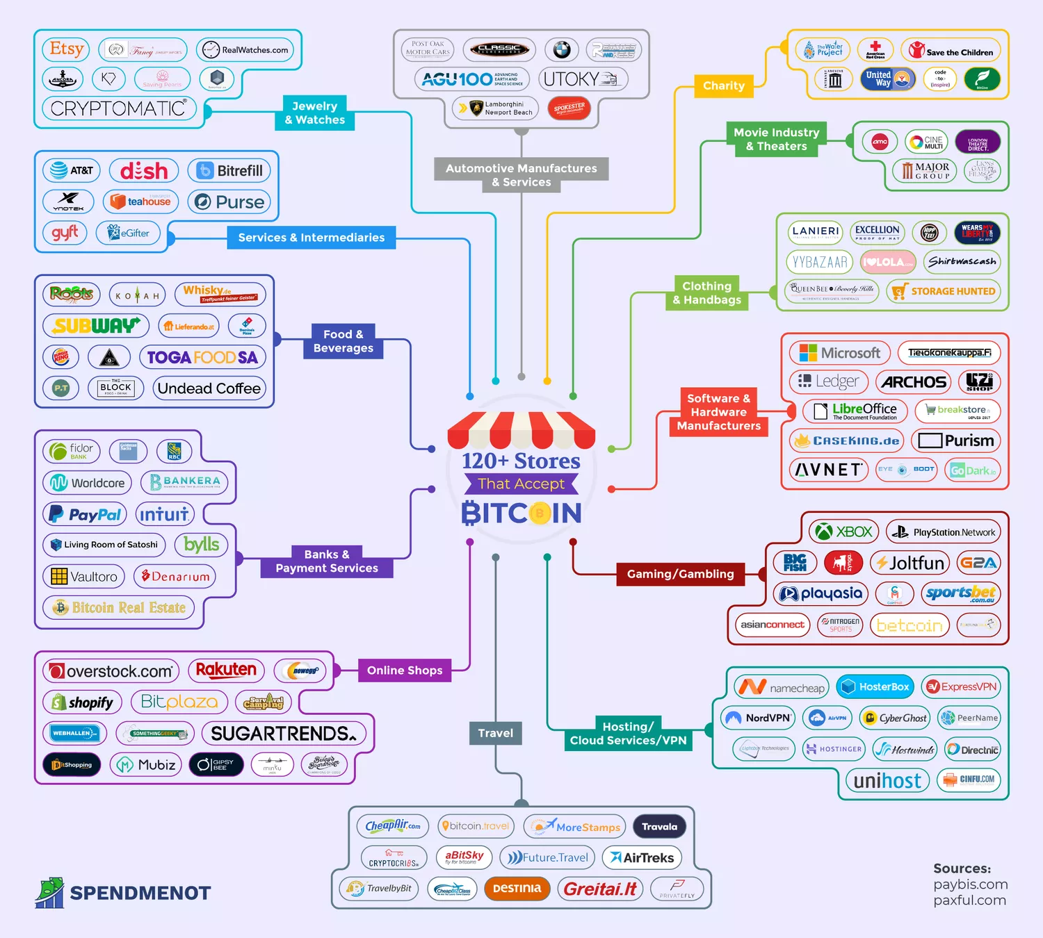 These are the retailers where you can spend your cryptocurrency