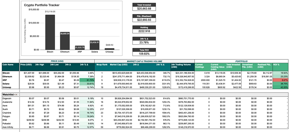 ‎CoinMarketCap: Crypto Tracker on the App Store