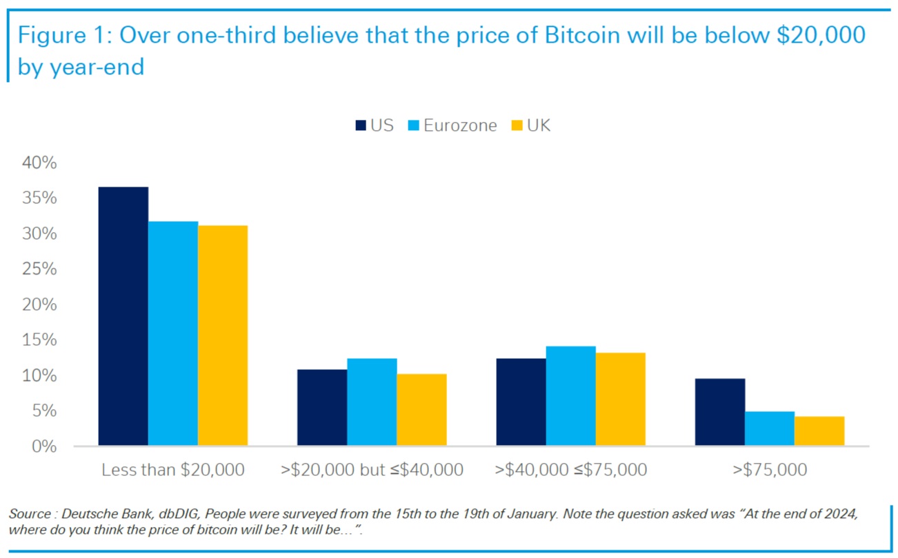 Will Bitcoin Go Back Up? - NerdWallet