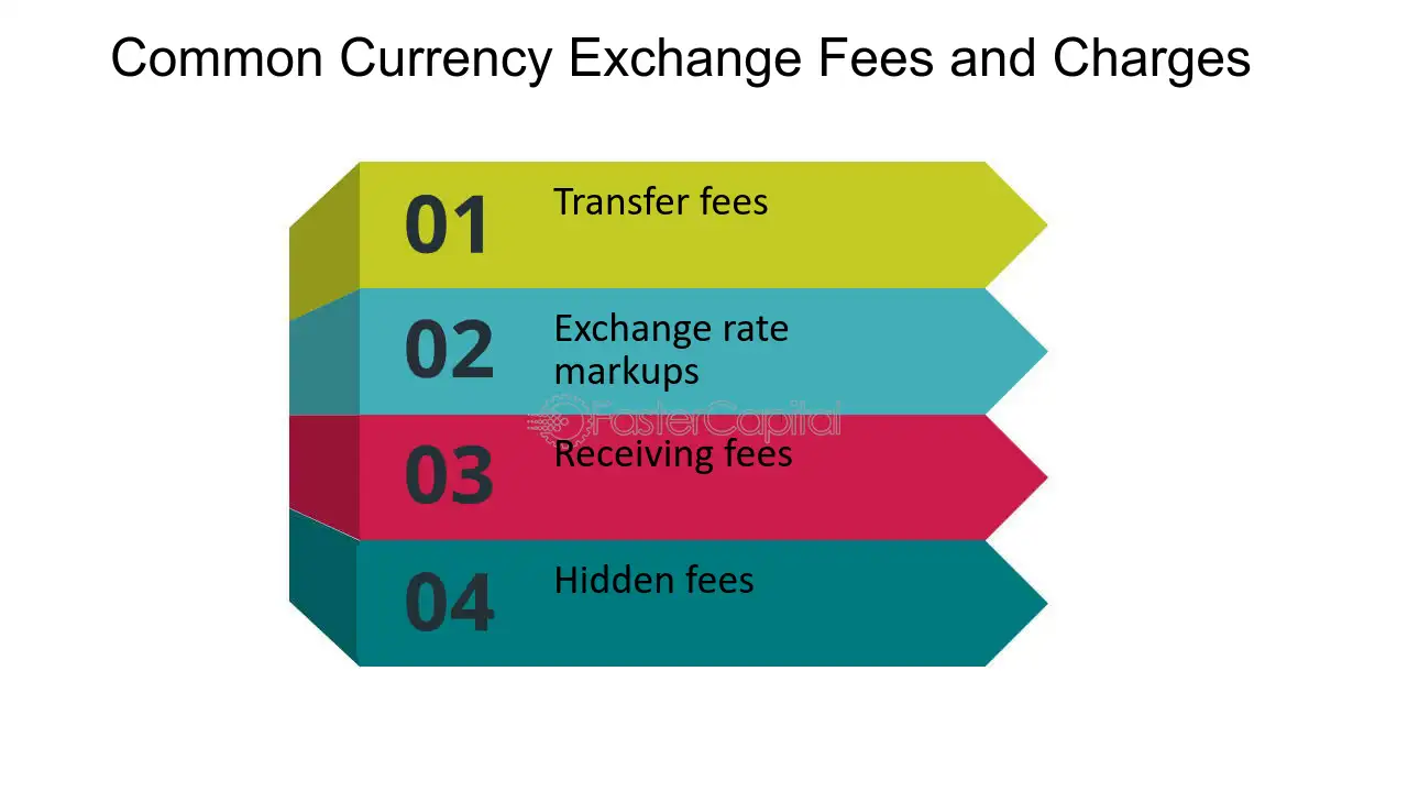 Exchange Fees - FasterCapital