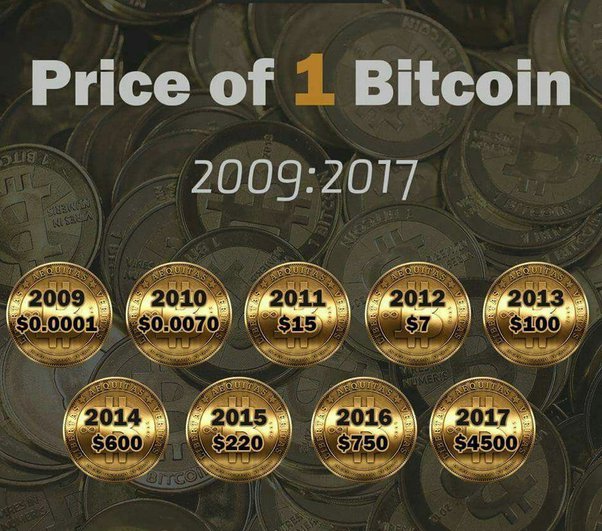 Bitcoin (BTC)| Bitcoin Price in India Today 01 March News in Hindi - family-gadgets.ru