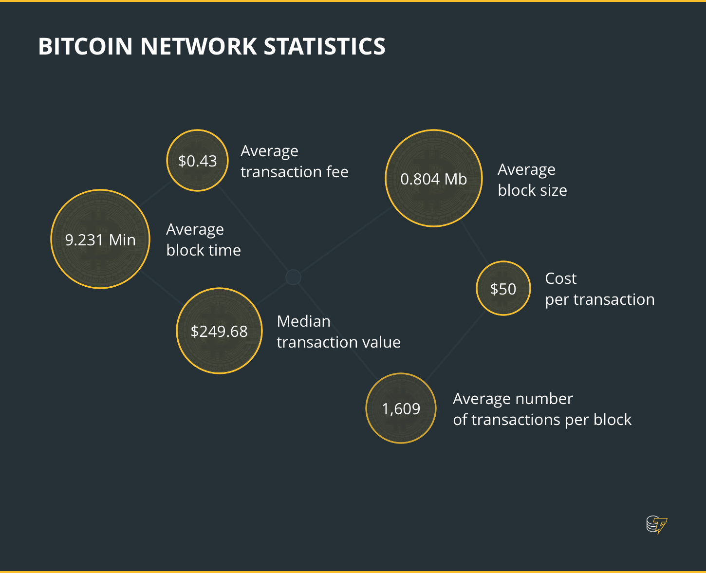 Glassnode Studio - On-Chain Market Intelligence