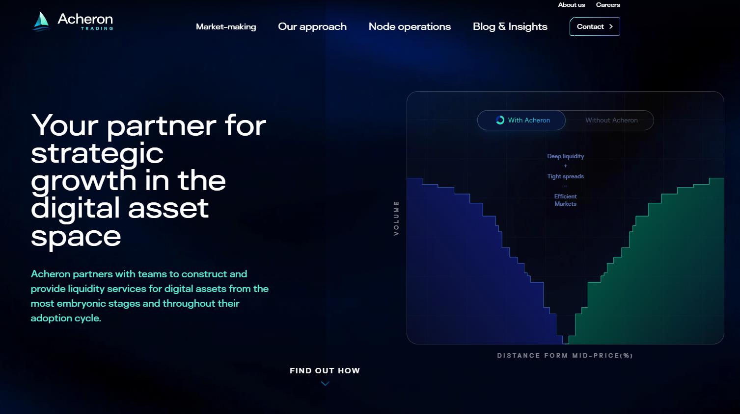 Crypto Market Making | Trusted Services & Strategies | GSR Markets