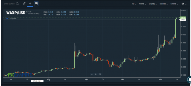 WAX USD (WAXP-USD) Price, Value, News & History - Yahoo Finance