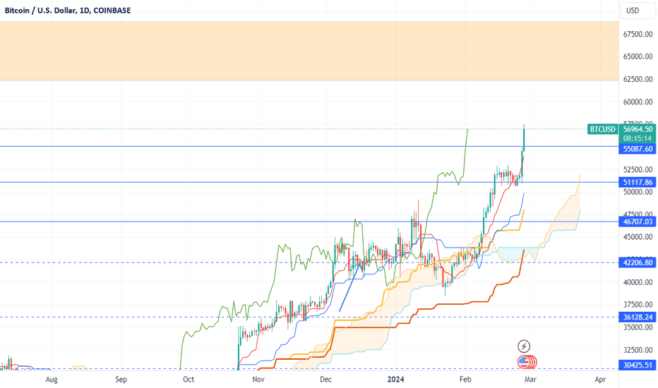 Ichimoku Cloud Trading Tips for Crypto