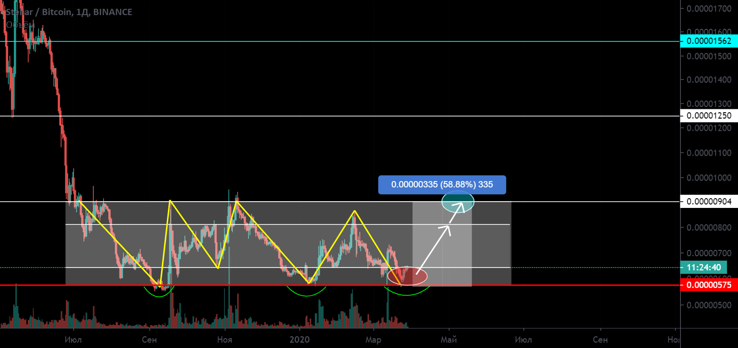 XLMBTC Charts and Quotes — TradingView