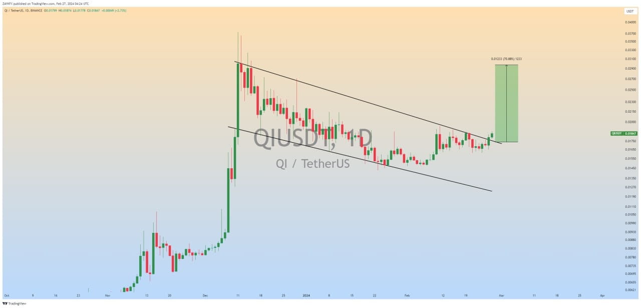 Bitcoin Cash Price | BCH Price index, Live chart & Market cap | OKX